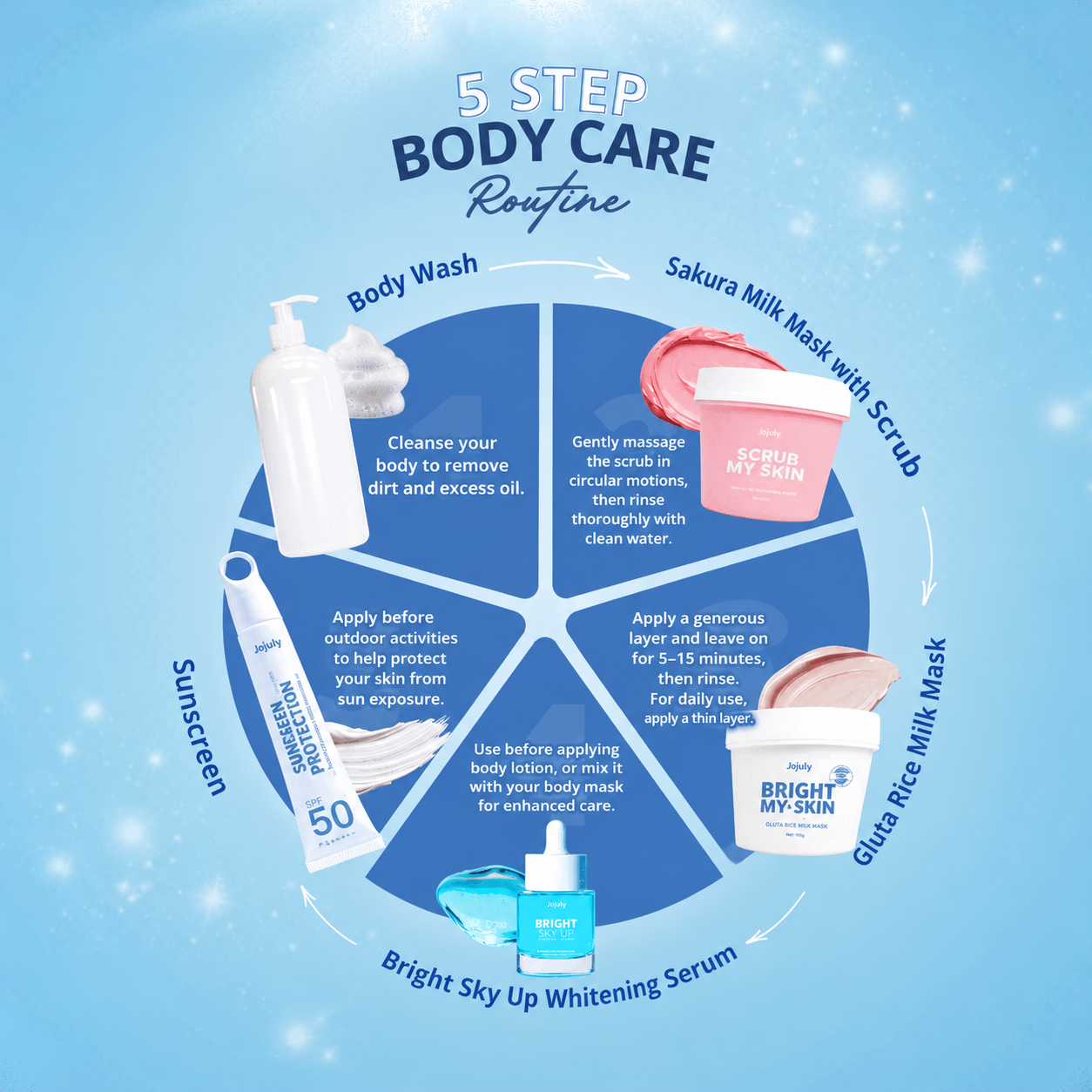 Jejuby- REFILL Gluta Rice Milk Mask for body 400g